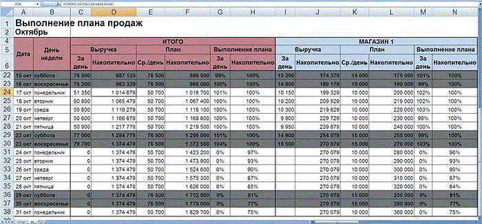 Данные по продажам