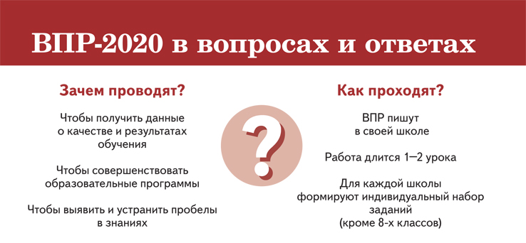 Впр 2020 3 класс русский язык. Всероссийские проверочные работы 2020.