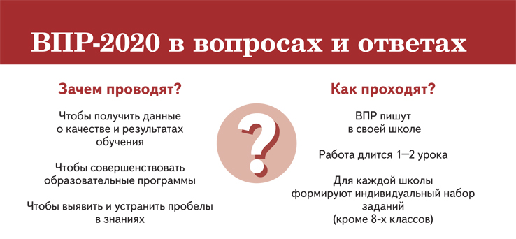 История впр 2020 год ответы. Всероссийские проверочные работы 2020.