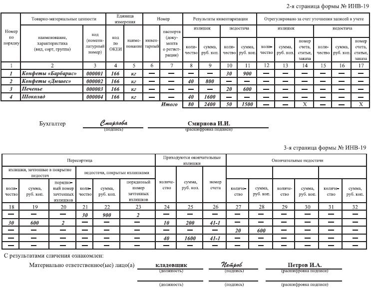 Инвентаризация материалов. Пример сличительной ведомости инв-19. Сличительная ведомость инв 19. Сличительная ведомость результатов — форма инв-19. Инв-19 сличительная ведомость результатов инвентаризации ТМЦ.