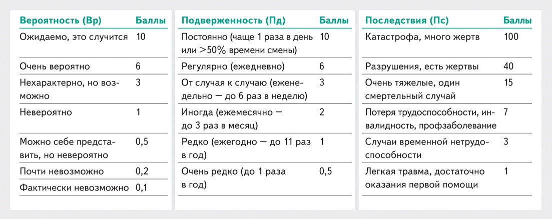 Метод файна кинни для оценки профрисков образец 2022