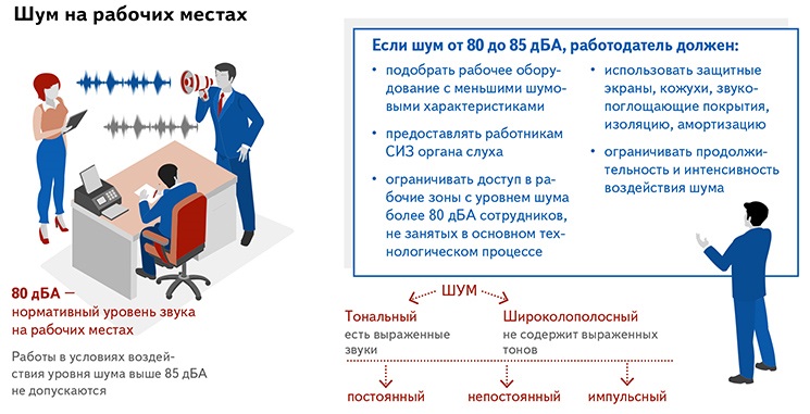 Подготовка рабочего места под руководством фельдшера смп