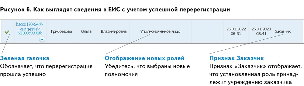 Как настроить еис. Регистрация в ЕИС пошаговая инструкция. Работа в ЕИС пошаговая инструкция для начинающих. Регистрация контракта в ЕИС по 44 ФЗ пошаговая инструкция.