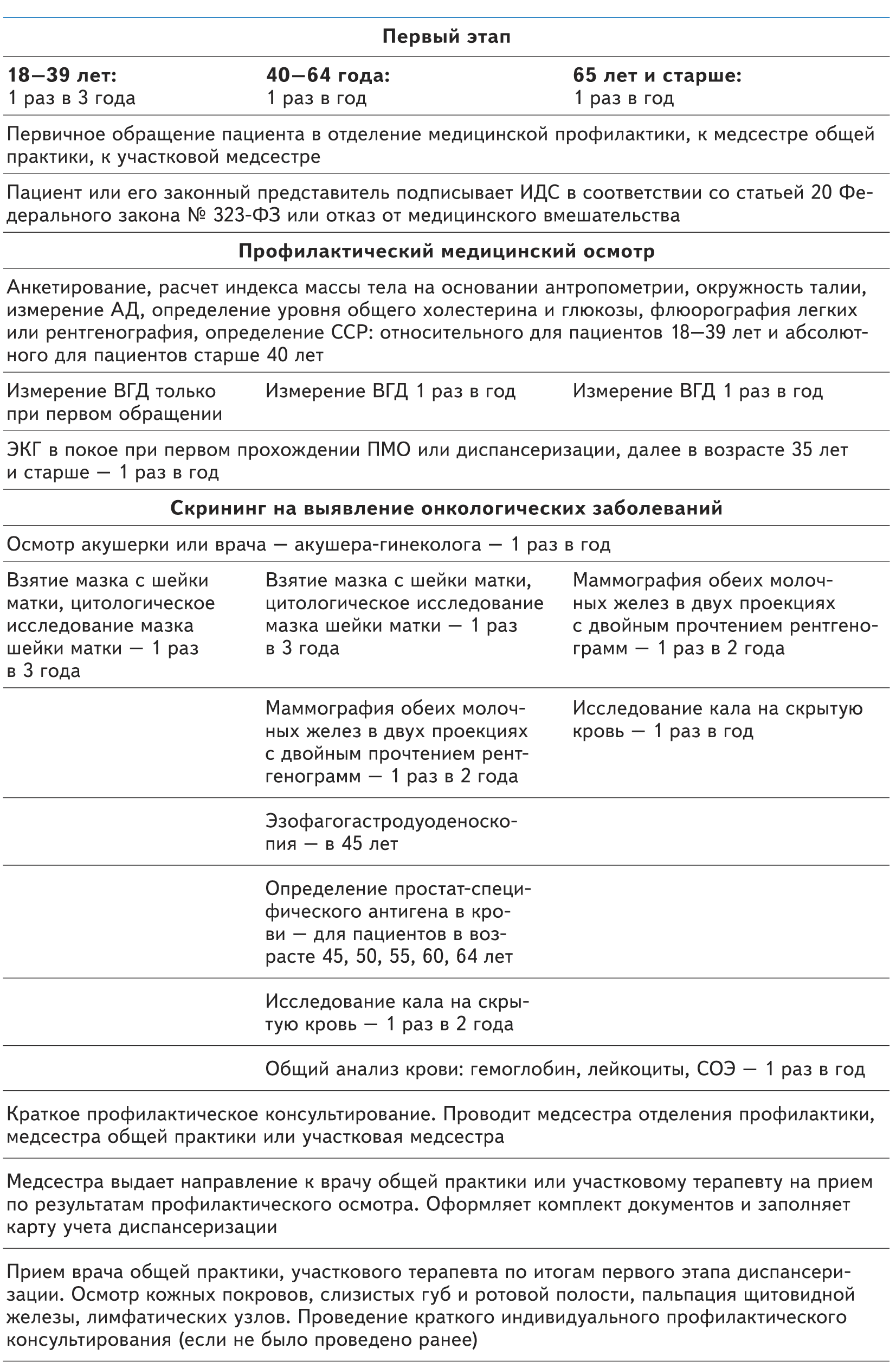 Новые приказы Минздрава по диспансеризации. Алгоритм, как организовать ...
