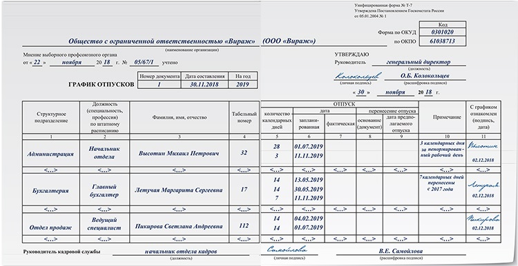 График зарплат маз