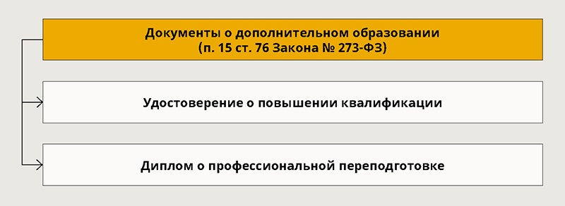 План повышения защищенности кво