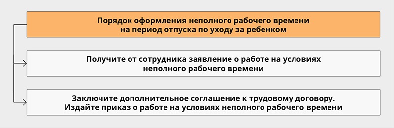 Работа во время отпуска по уходу за ребенком – Кадровое дело № 3, Март2019