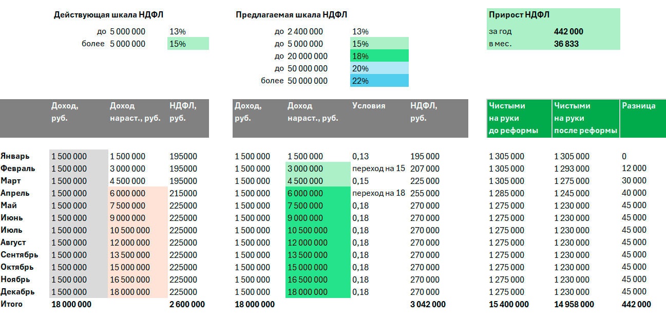 Штрафы по ндфл в 2024 году