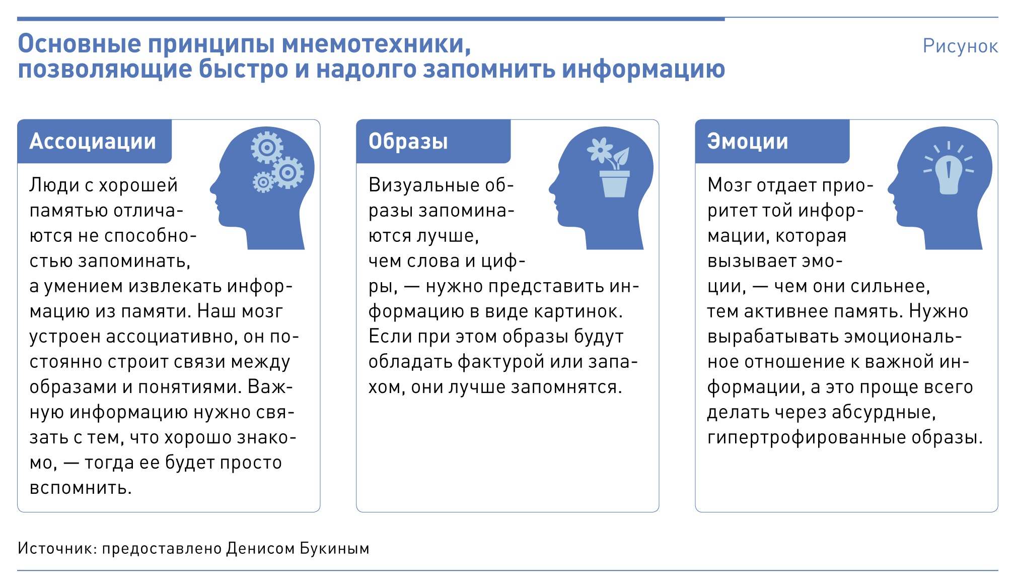 Как выучить схемы