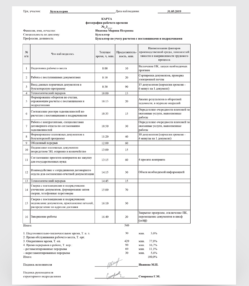 План работы бухгалтера на месяц образец