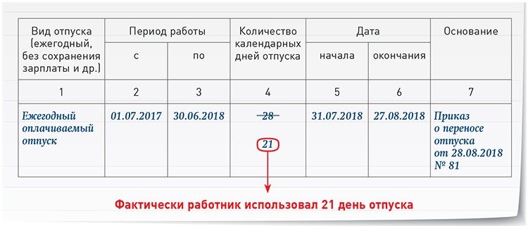 Отпуск в карточке т 2 образец заполнения