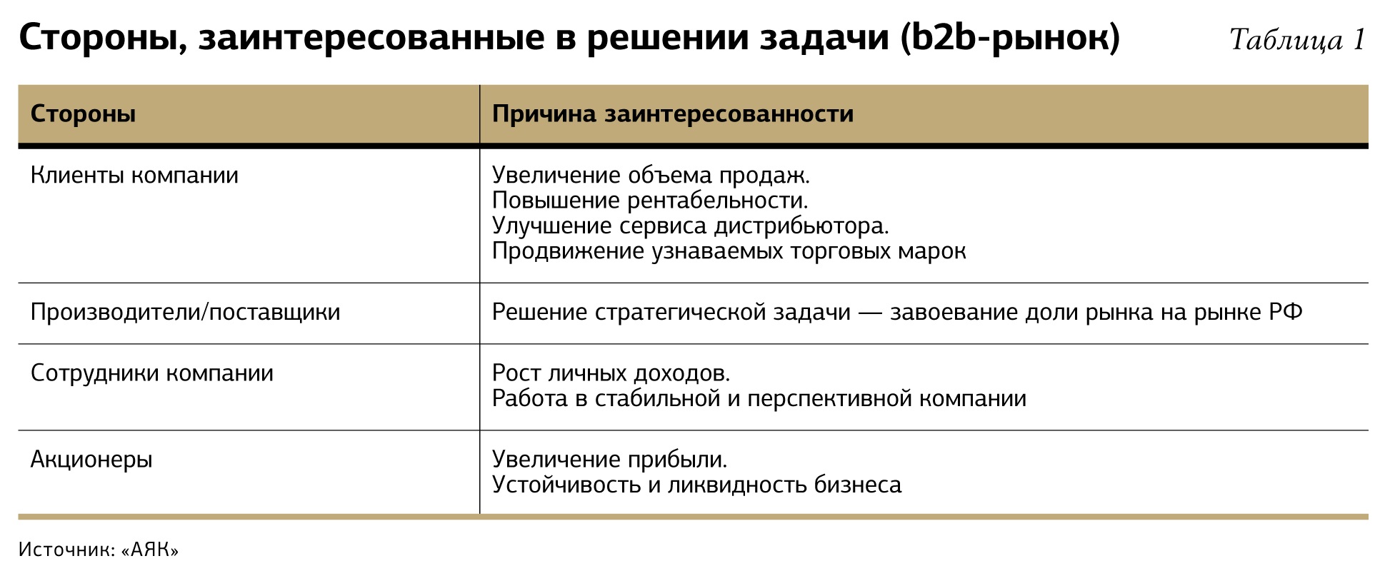 Реестр стейкхолдеров проекта пример