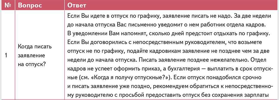 Когда должны приходить отпускные. Памятка по отпускам для сотрудников. Когда можно брать отпуск на работе. Если сотрудники не уходили в отпуск. Памятка сотруднику по графику отпусков.