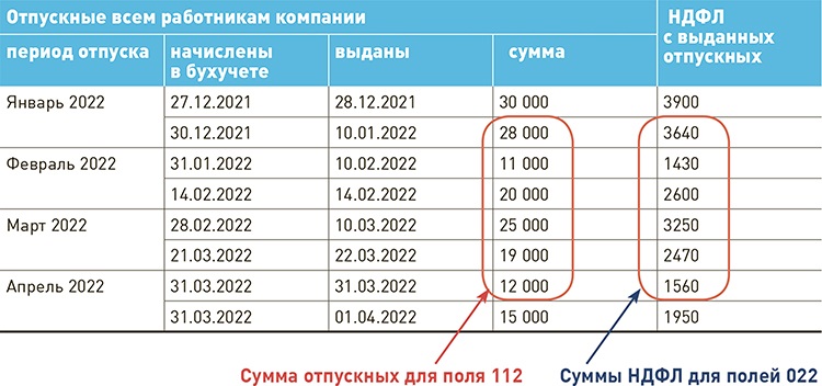 Как отразить дивиденды в 6 ндфл образец в 2022 году