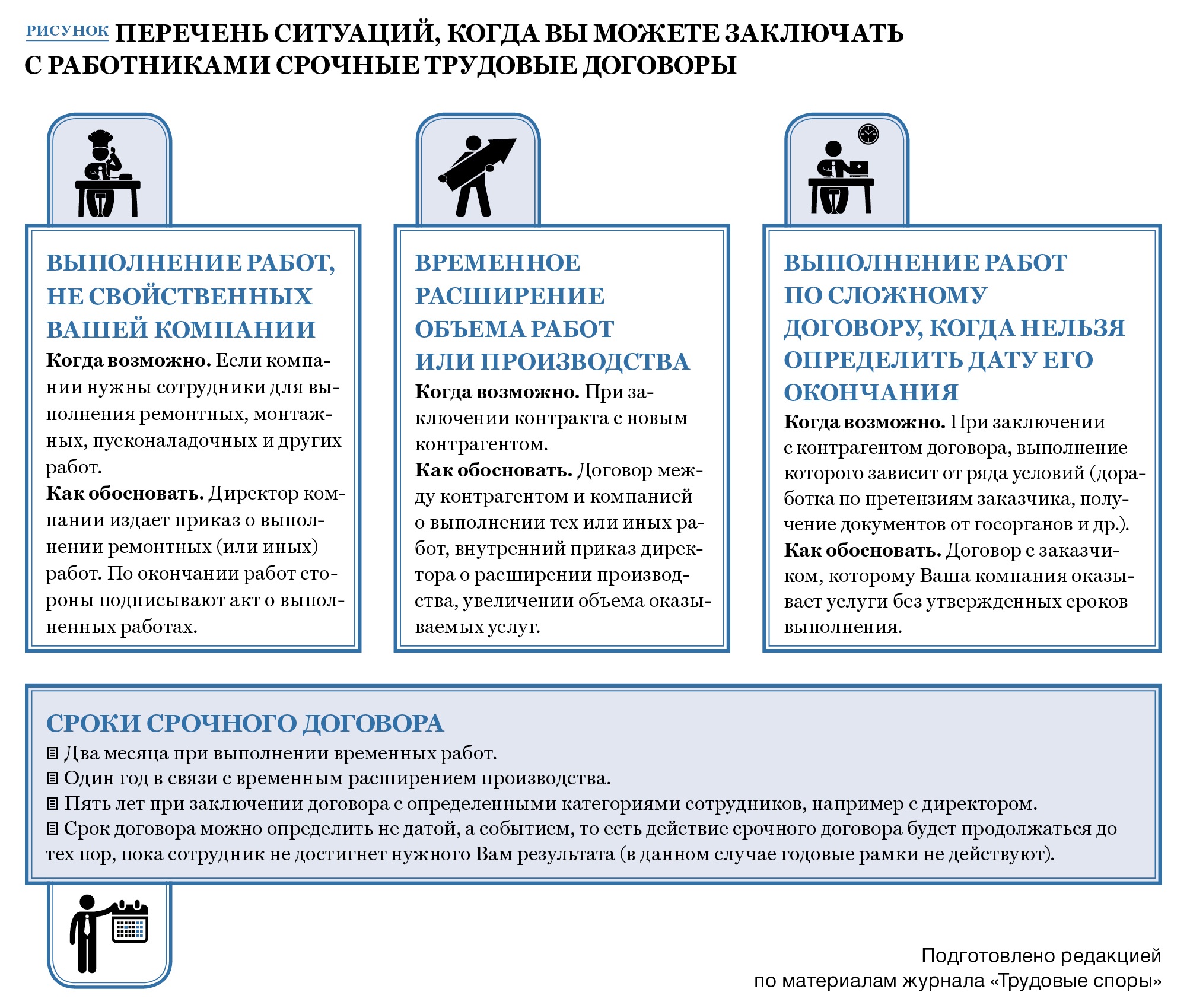 Стать временным работником