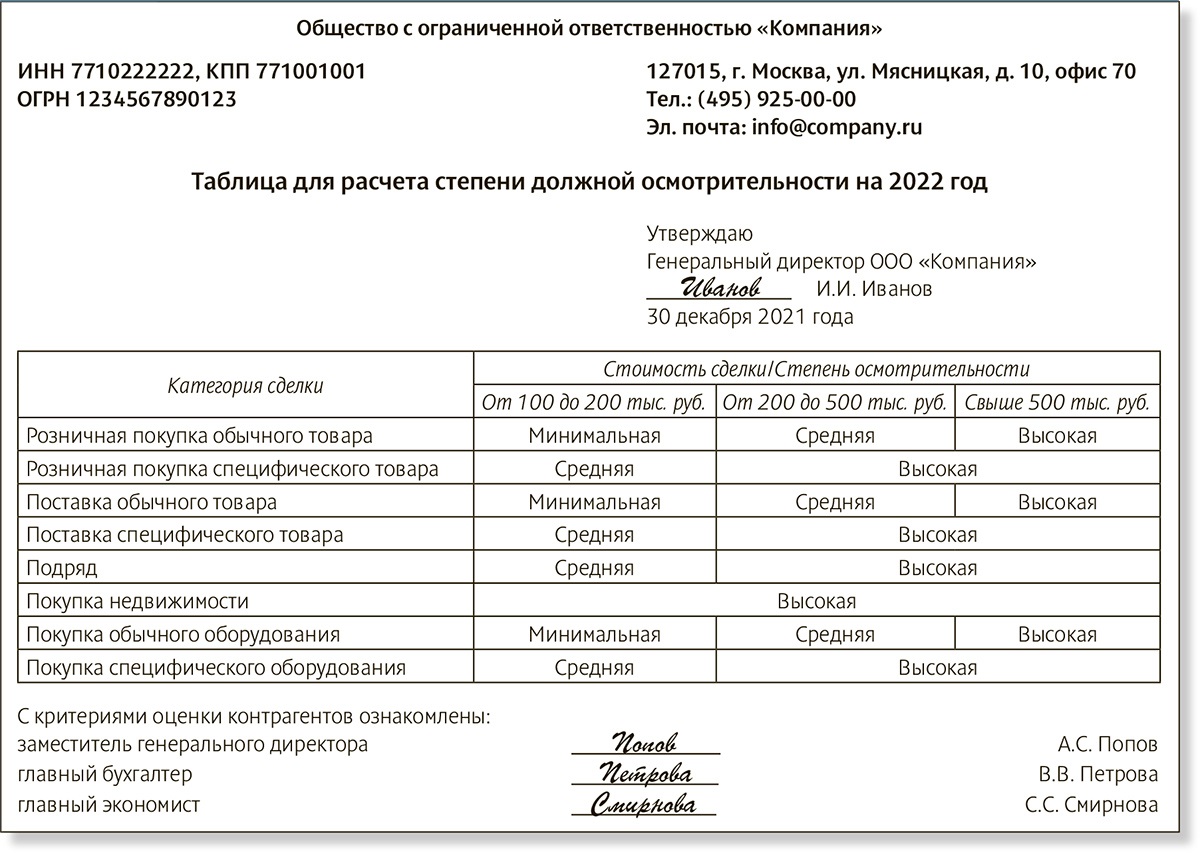 Высшая степень осмотрительности: защитите вычеты с учетом новых требований  – Российский налоговый курьер № 19, Октябрь 2021