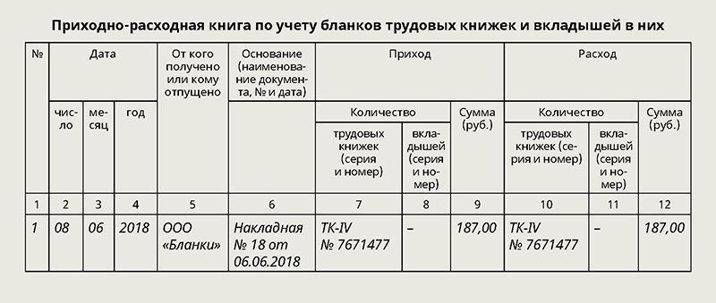 Введение журнала или ведение журнала. Журнал выдачи канцтоваров сотрудникам образец. Ведомость выдачи канцтоваров сотрудникам образец. Журнал местных командировок образец. Журнал учета прихода на работу и ухода с работы образец.