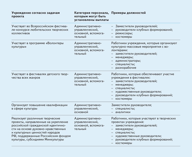 Показатели эффективности труда работников учреждения. Показатели эффективности деятельности организации (предприятия). Показатели эффективности труда работников учреждения. Показатели эффективности работы руководителя бюджетного учреждения. Показатели результативности труда персонала.