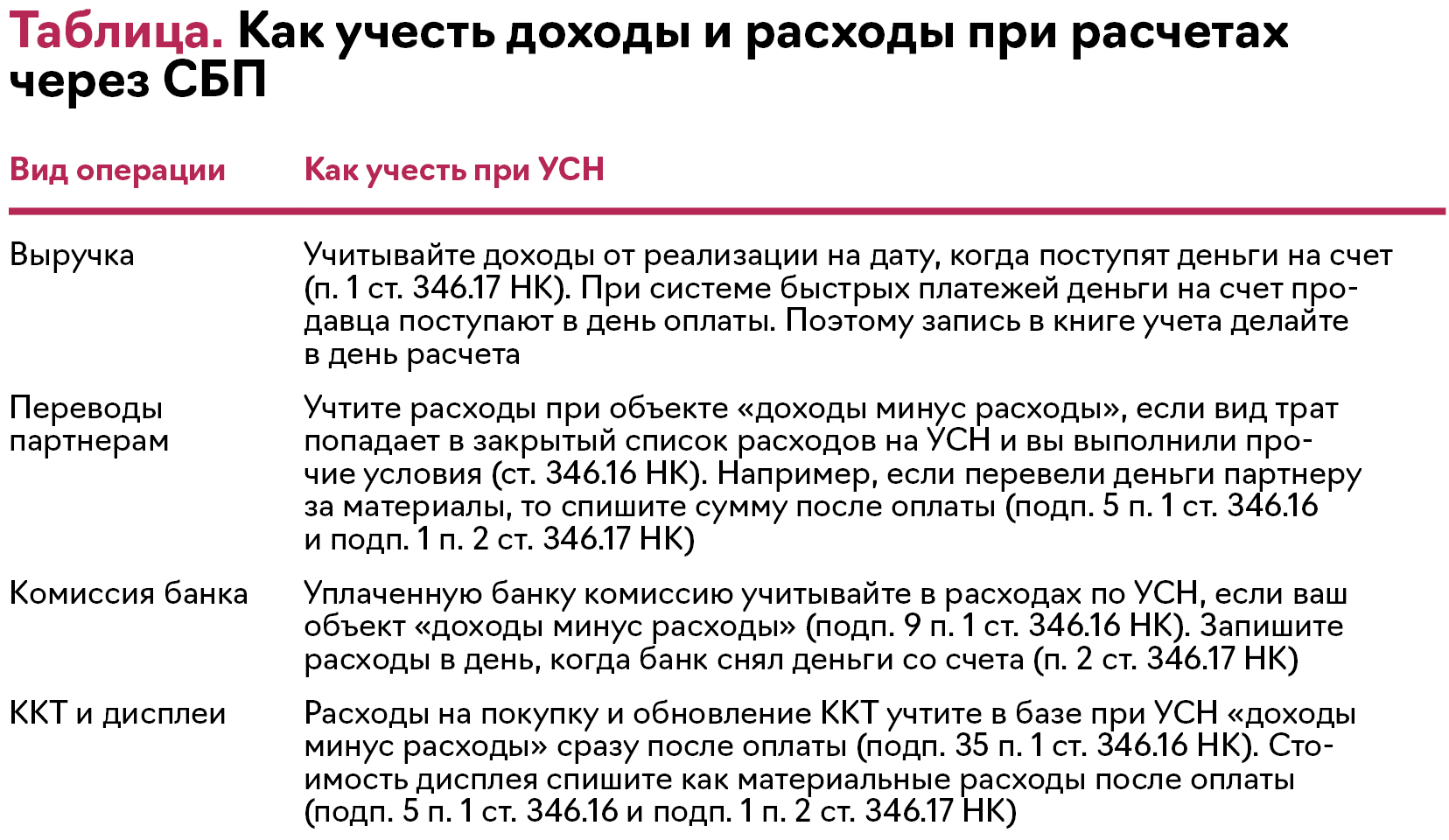 Как подключиться к СБП для переводов между компаниями и учитывать  поступления и комиссии – Упрощёнка № 6, Июнь 2024