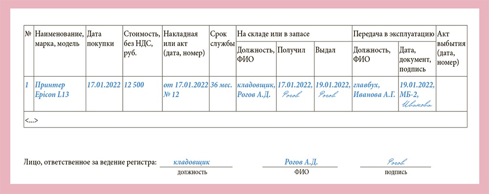 Малоценное оборудование. Регистр малоценных основных средств. Учет малоценных основных средств в 2022 году.