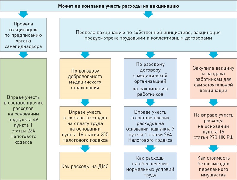 Как учесть расходы на питание сотрудников.