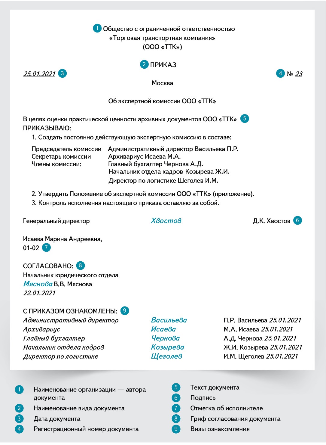 Схема работы экспертной комиссии