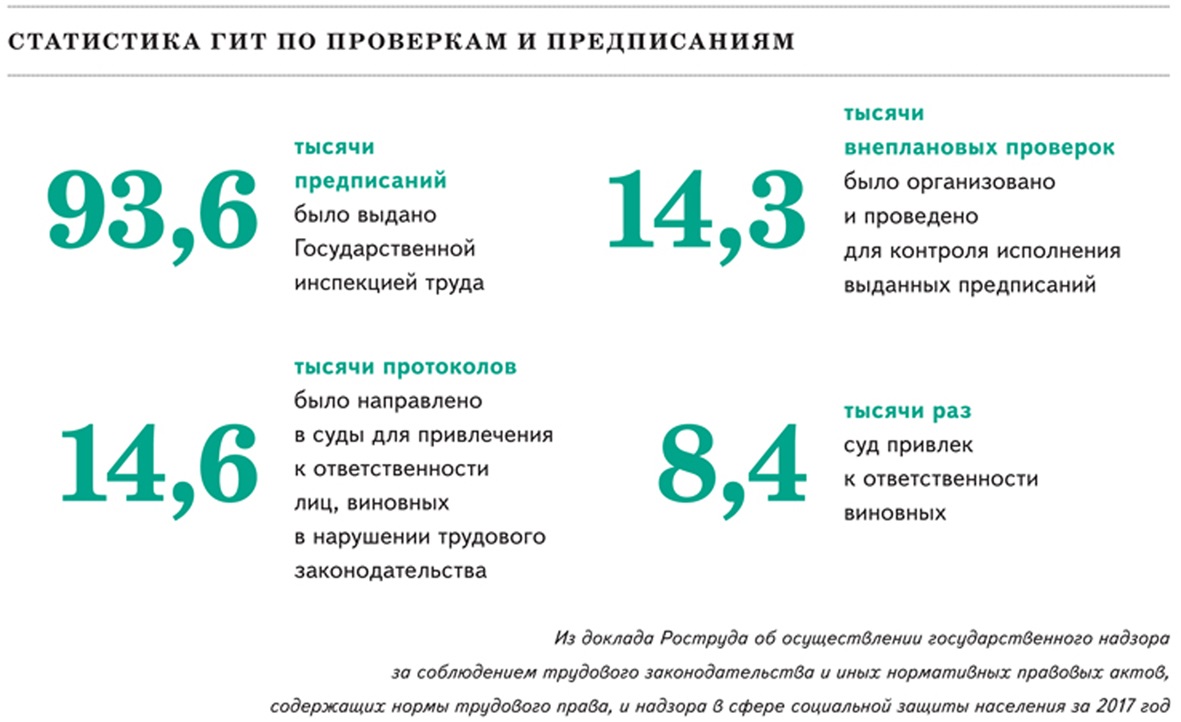 Как по-новому продлить предписание об устранении нарушений трудового  законодательства, чтобы вам не отказали – Справочник специалиста по охране  труда № 1, Январь 2019