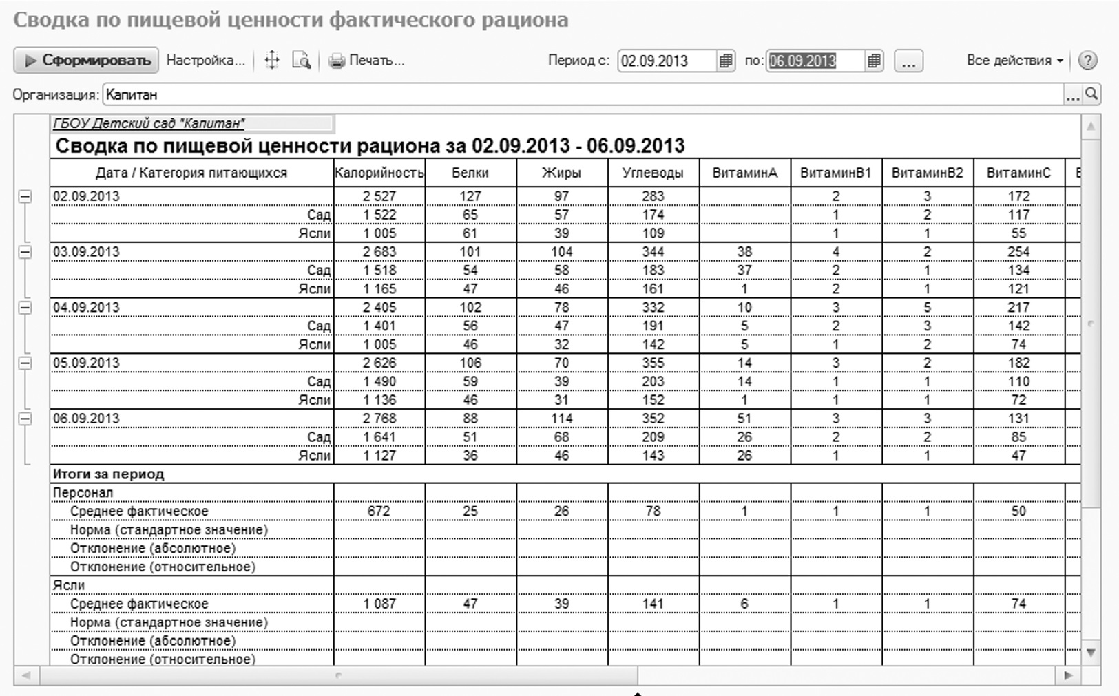 Карта контроля по организации питания