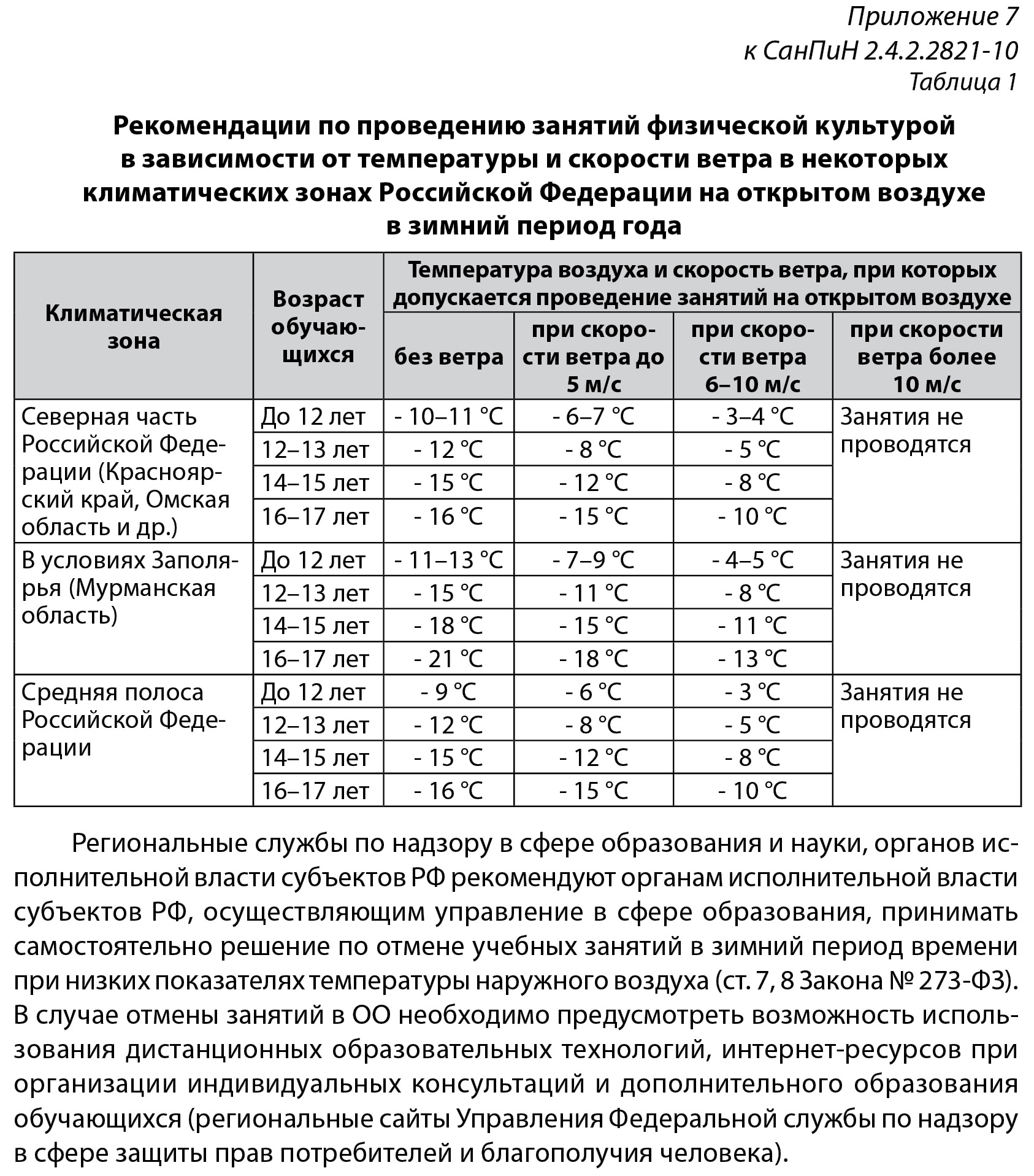 влажность воздуха норма в квартире зимой при отоплении для ребенка