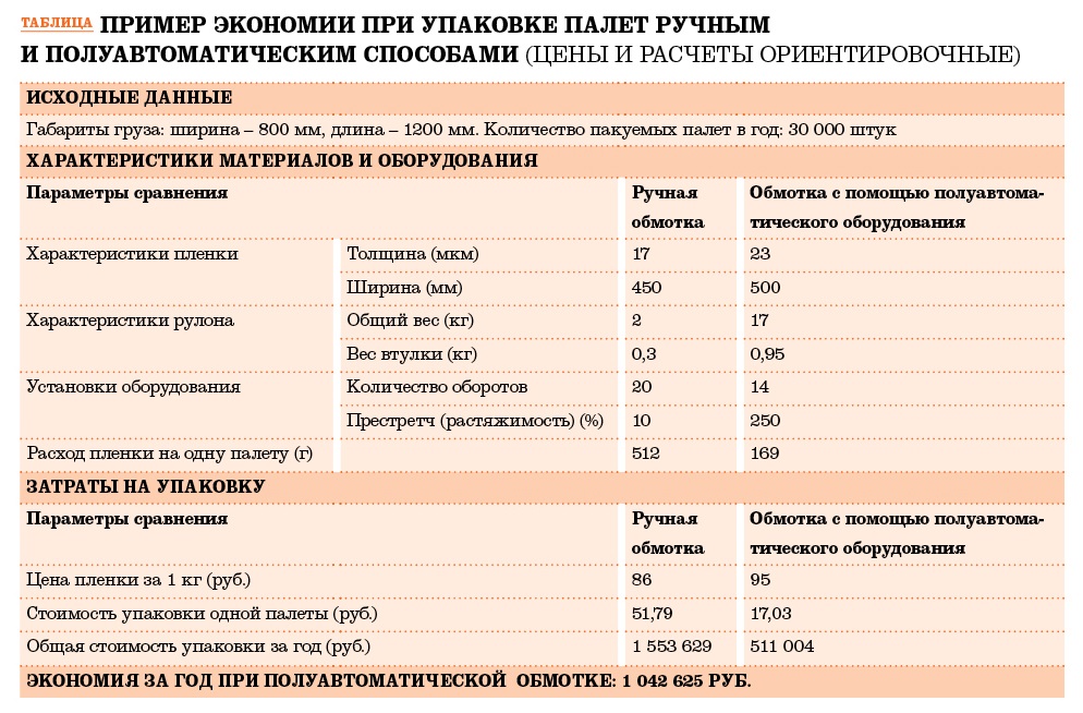 Характеристика образцов упаковки таблица