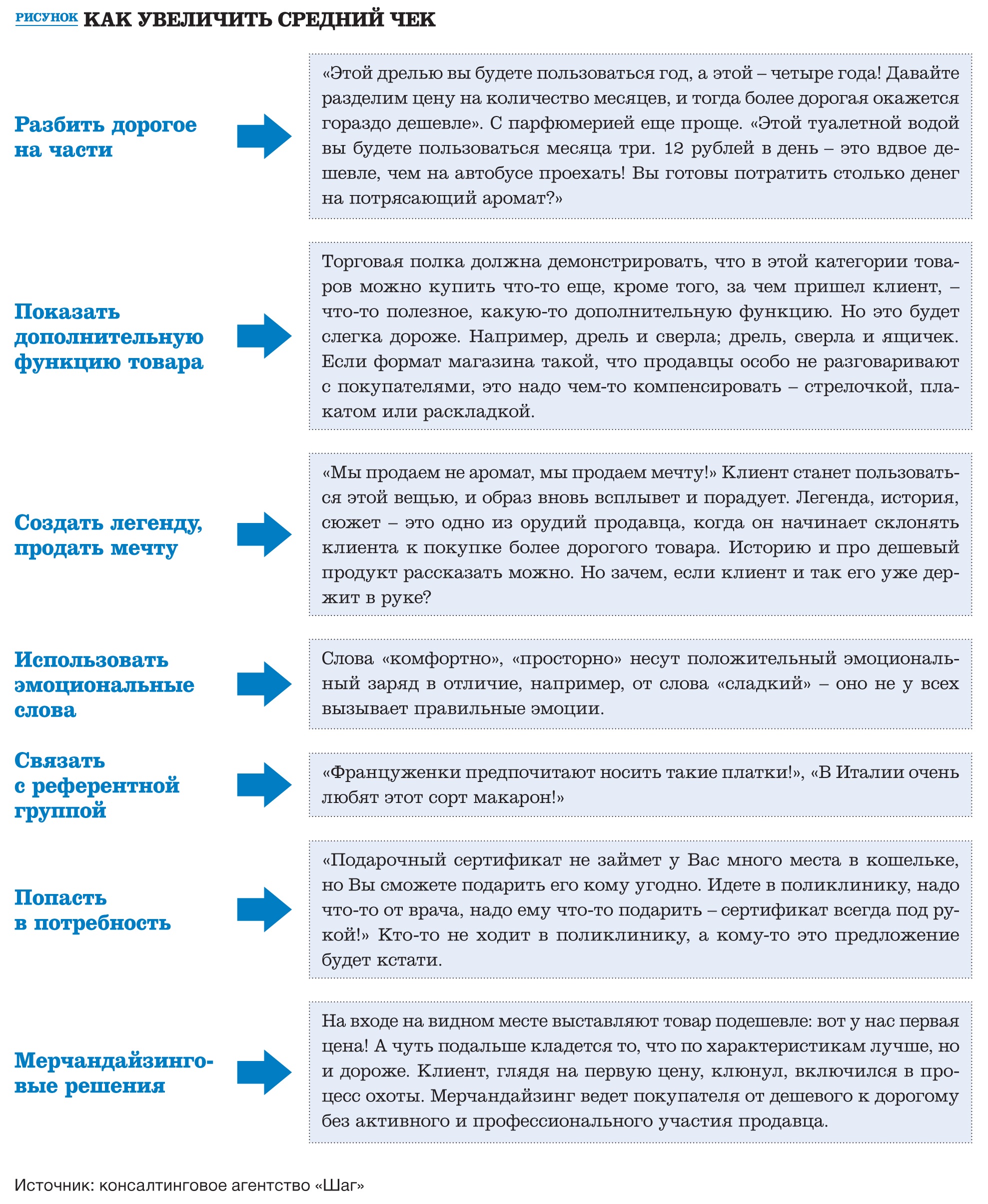 Способы увеличения среднего чека. Как увеличить средний. Методы увеличения среднего чека в магазине. Способы увеличения среднего чека. План по увеличению среднего чека.