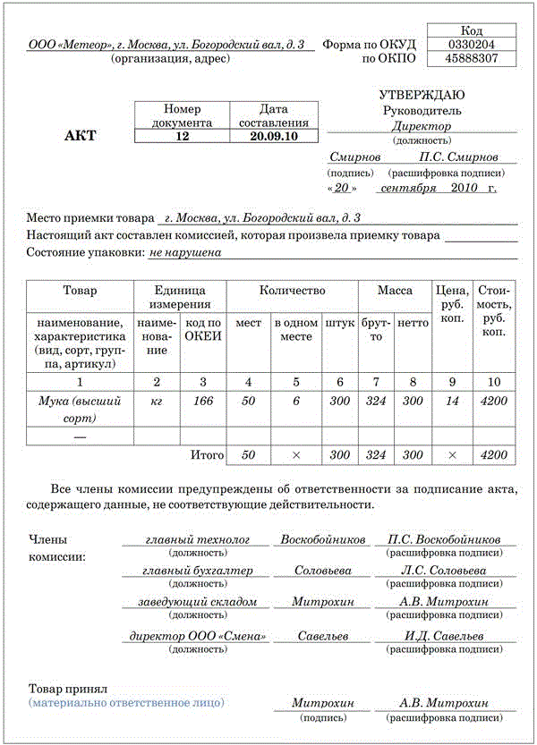 Образец акта 0510452