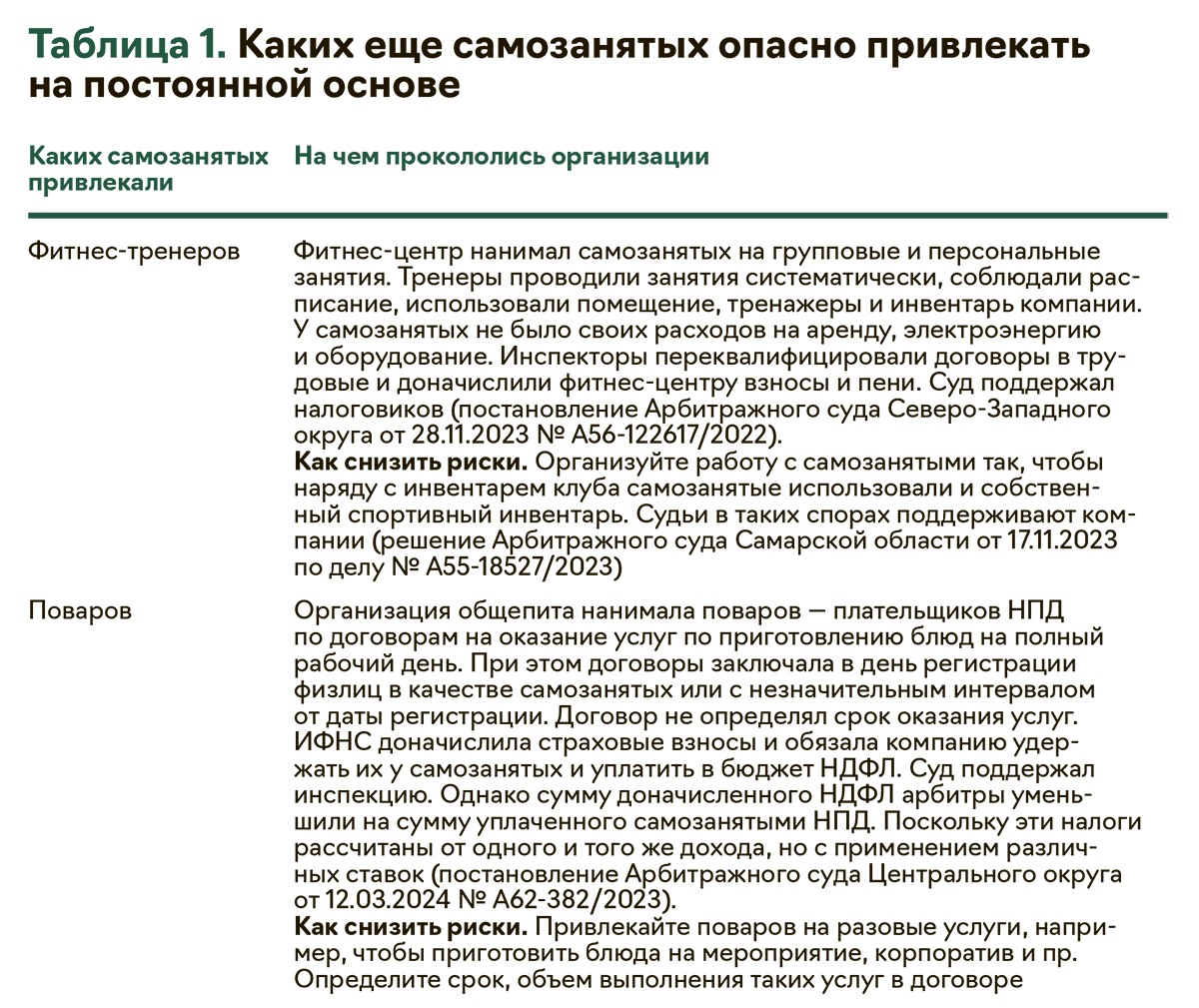 Схемы с самозанятыми, которые точно заметит ИФНС. Риски и решения, чтобы  исправить работу – Упрощёнка № 6, Июнь 2024