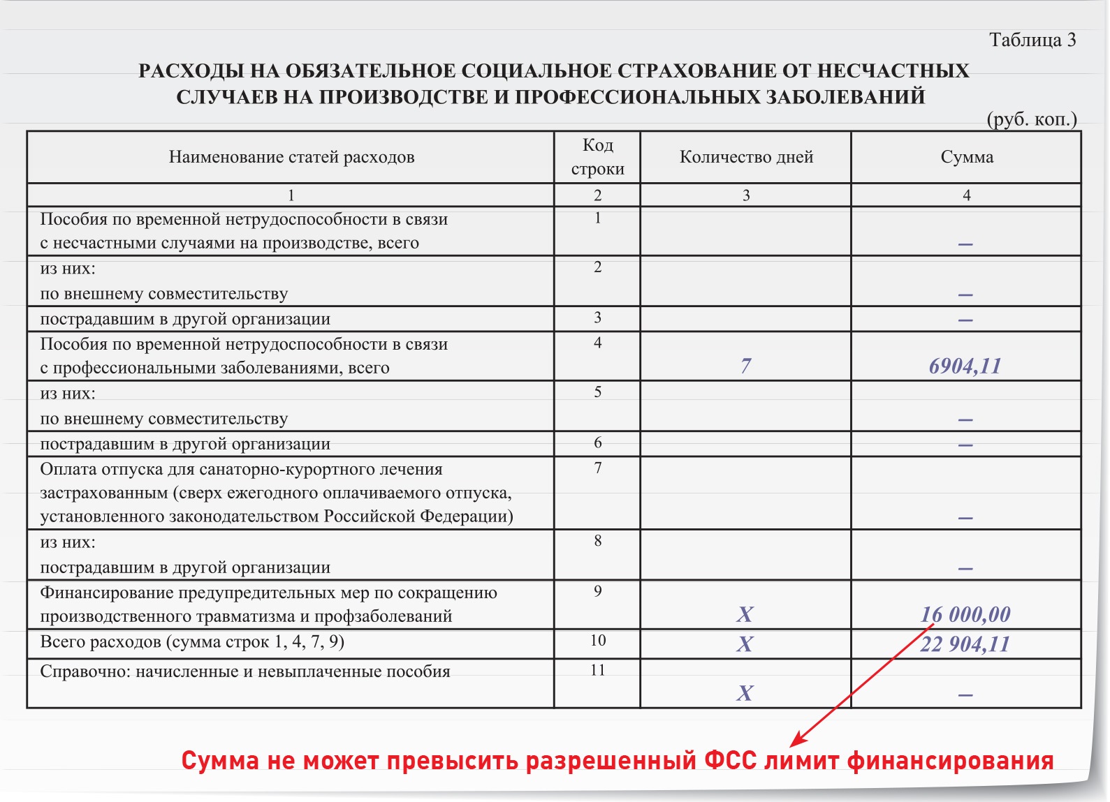 Нова форма 4. Таблица 2 строка 2 графа 3 4-ФСС. Форма 4 ФСС таблица 3. 4 ФСС таблица 2 строка 1. 4 Таблица в 4 ФСС В 2022.