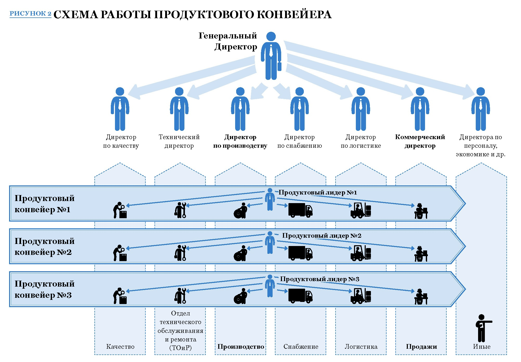 Конвейер это образец размера прибыли разделения труда