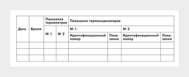 Журнал регистрации температуры в холодильном оборудовании образец