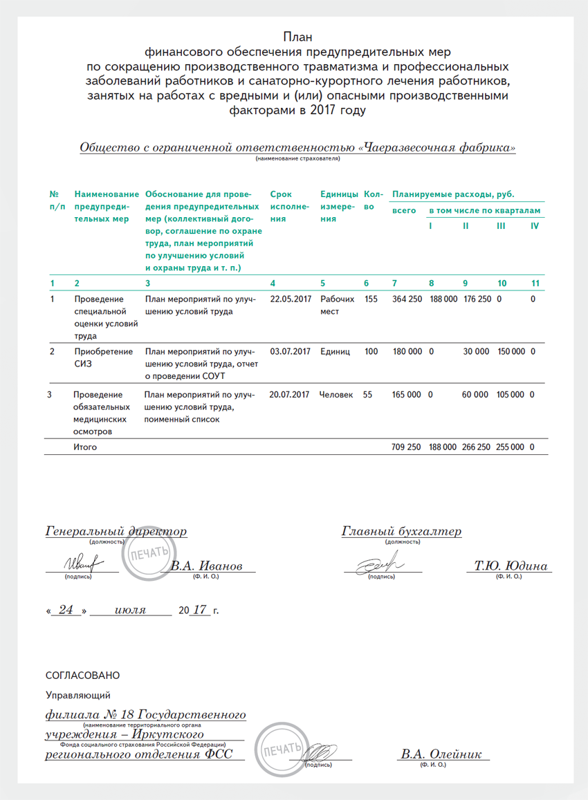 План работы специалиста по охране труда на 2023 год образец