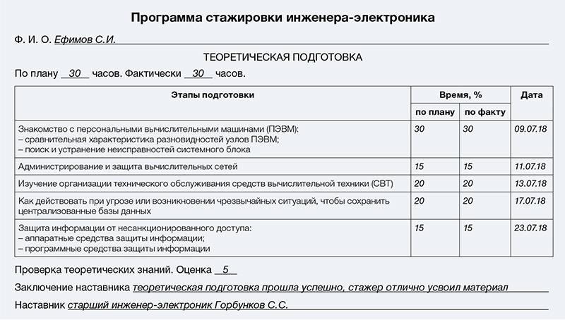 Индивидуальный план стажировки образец