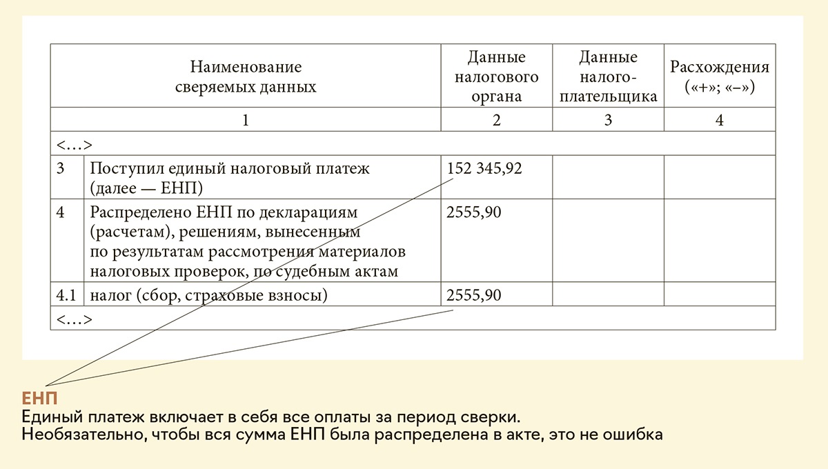 Платежи с минусом и другие загадочные цифры в актах сверки. Расшифровки на  реальных образцах от бухгалтеров – Упрощёнка № 11, Ноябрь 2023