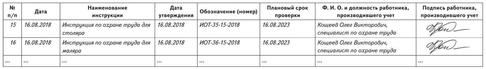 Журнал учета захоронений по кладбищам образец