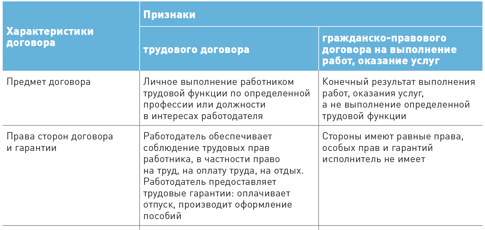 Работа с самозанятыми: что надо знать, чтобы выиграть спор с налоговиками –  Зарплата № 3, Март 2024