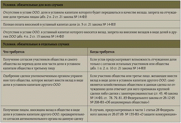 Справка о формировании уставного капитала образец