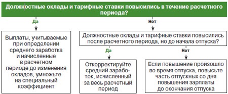 Синонимом расчетного периода проекта не может быть