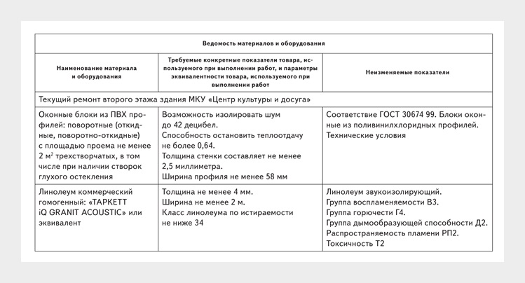 Требования к проектам заявки на грант перечислите и кратко раскройте основные из них