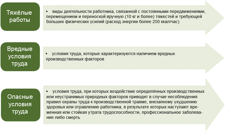 Что вправе требовать работник, с которым произошёл несчастный случай, и ...