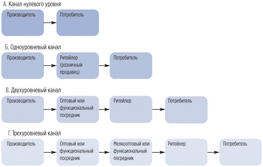 Схема работы дилера