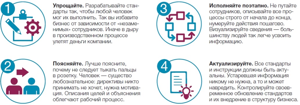 Где собраны наиболее полные и подробные стандарты и правила от компании 1с