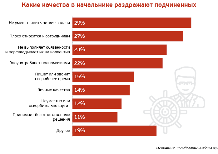 Интимная мотивация и управление персоналом