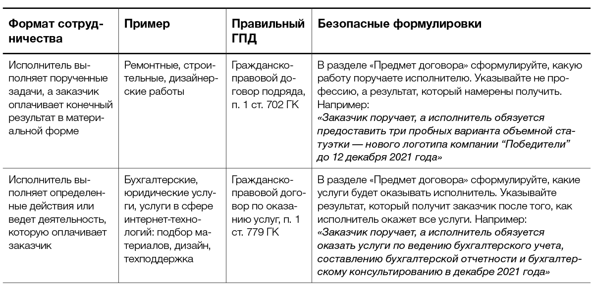 Какие бывают графики работы по трудовому кодексу образцы