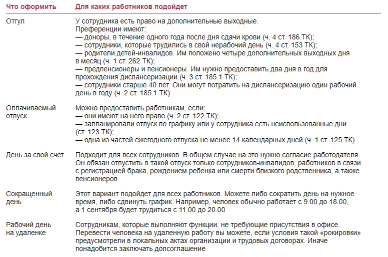 Дополнительный оплачиваемый отпуск пенсионерам. На три календарных дня или дней.